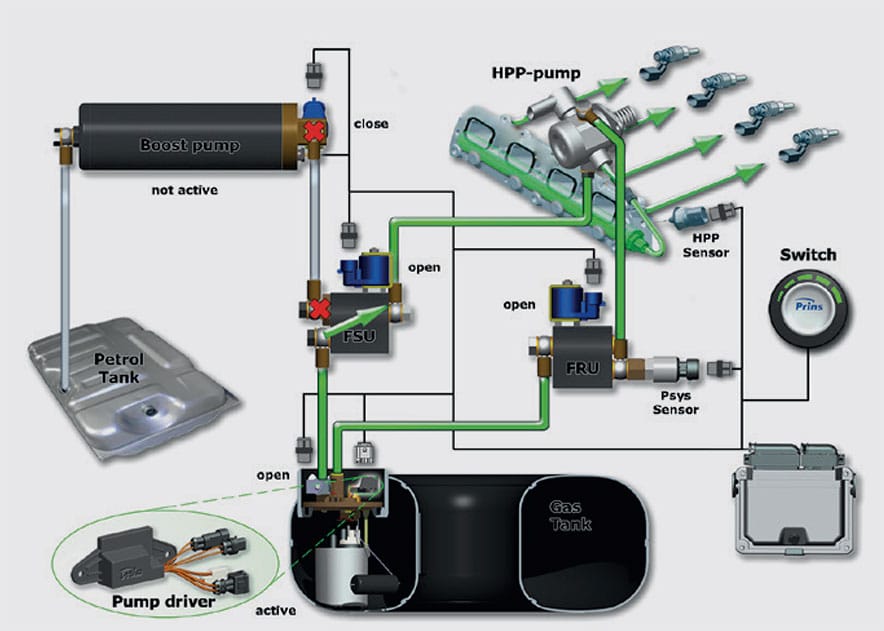 Prins Direct liquiMax 2.0